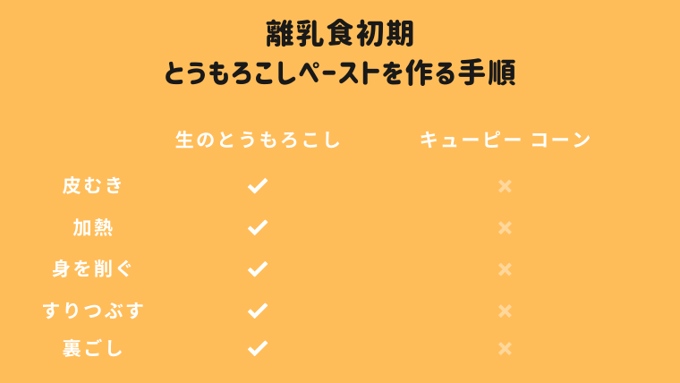 時短 下準備10秒 離乳食作りが楽になる便利食材３選 うちほく