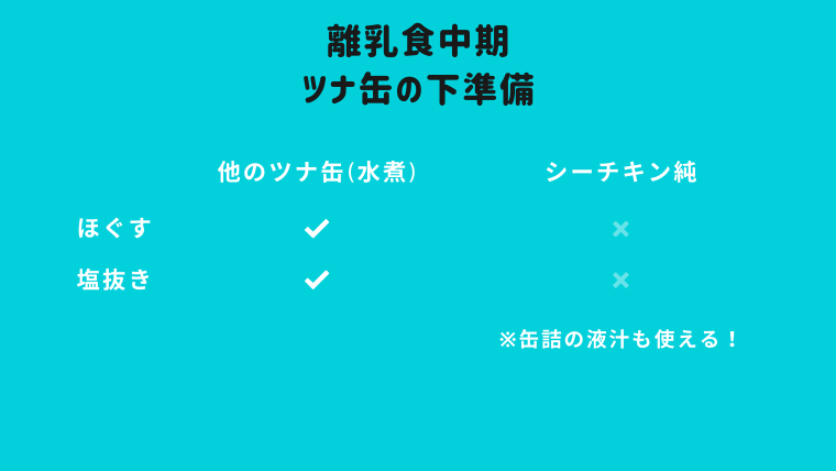 時短 下準備10秒 離乳食作りが楽になる便利食材３選 うちほく