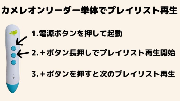 カメレオンリーダー  プレイリスト